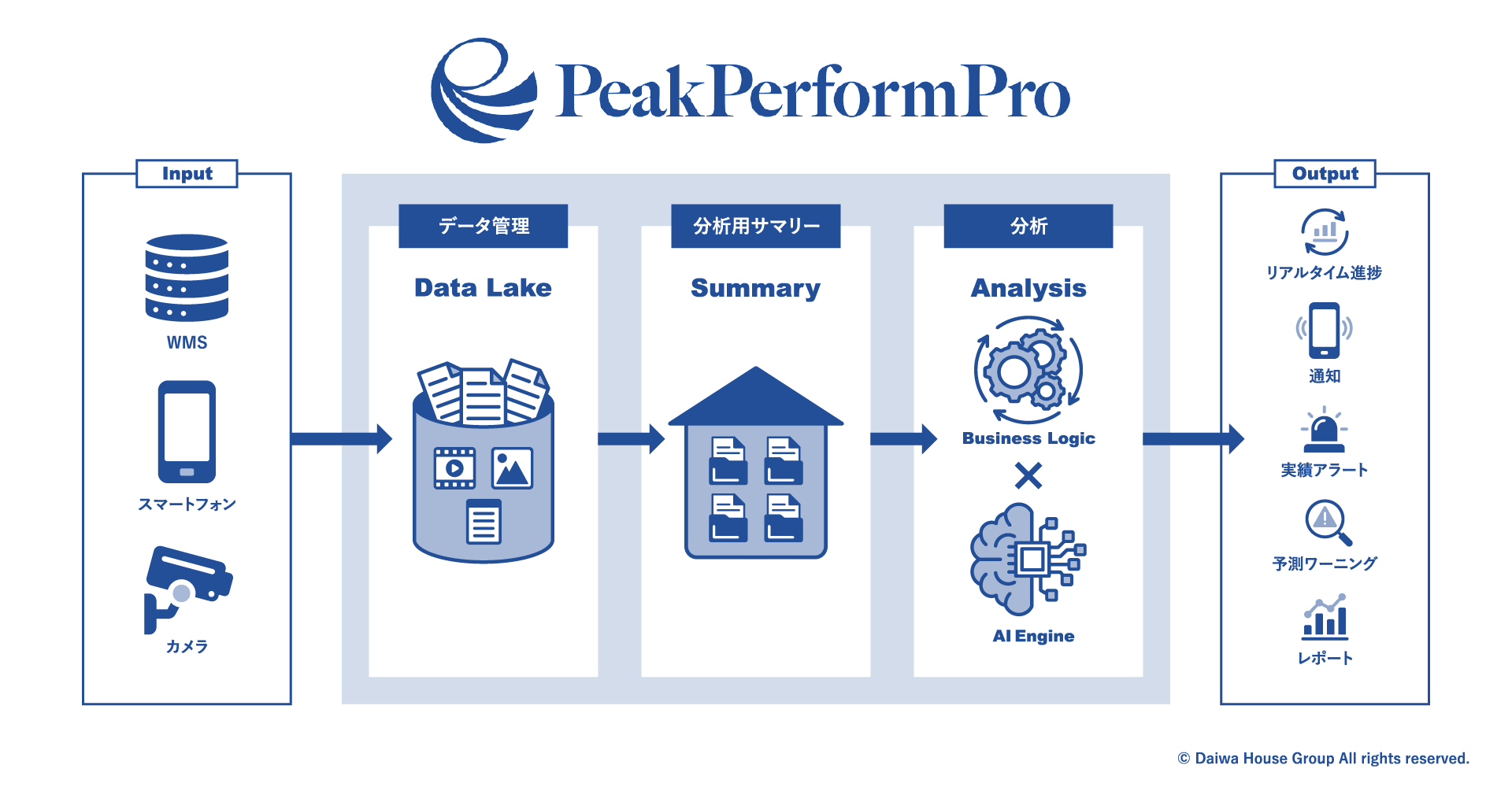 PeakPerformPro